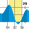 Bonita Cove tide chart for Thursday, January 29, 2026