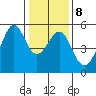 Bonita Cove tide chart for Thursday, January 8, 2026