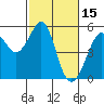 Bonita Cove tide chart for Sunday, February 15, 2026