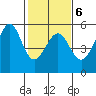 Bonita Cove tide chart for Friday, February 6, 2026