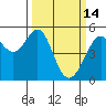 Bonita Cove tide chart for Saturday, March 14, 2026