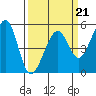 Bonita Cove tide chart for Saturday, March 21, 2026
