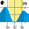 Bonita Cove tide chart for Wednesday, March 25, 2026
