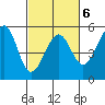 Bonita Cove tide chart for Friday, March 6, 2026