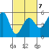 Bonita Cove tide chart for Saturday, March 7, 2026