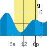 Bonita Cove tide chart for Monday, March 9, 2026