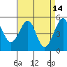 Bonita Cove tide chart for Tuesday, April 14, 2026