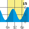 Bonita Cove tide chart for Wednesday, April 15, 2026