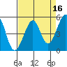 Bonita Cove tide chart for Thursday, April 16, 2026