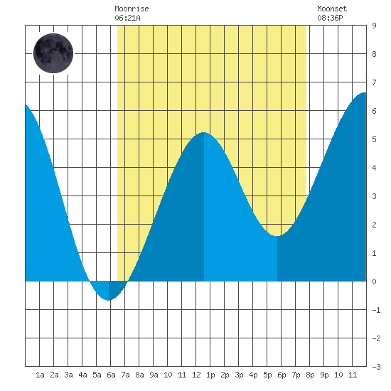 Bonita Cove tide chart for Friday, April 17, 2026