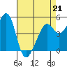 Bonita Cove tide chart for Tuesday, April 21, 2026