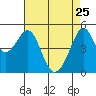 Bonita Cove tide chart for Saturday, April 25, 2026