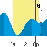 Bonita Cove tide chart for Monday, April 6, 2026