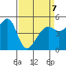 Bonita Cove tide chart for Tuesday, April 7, 2026