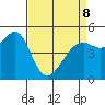 Bonita Cove tide chart for Wednesday, April 8, 2026