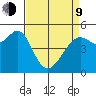 Bonita Cove tide chart for Thursday, April 9, 2026