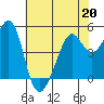 Bonita Cove tide chart for Wednesday, May 20, 2026