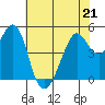 Bonita Cove tide chart for Thursday, May 21, 2026