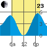 Bonita Cove tide chart for Saturday, May 23, 2026