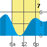 Bonita Cove tide chart for Thursday, May 7, 2026