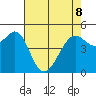 Bonita Cove tide chart for Friday, May 8, 2026