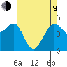 Bonita Cove tide chart for Saturday, May 9, 2026