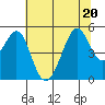 Bonita Cove tide chart for Saturday, June 20, 2026