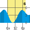 Bonita Cove tide chart for Saturday, June 6, 2026
