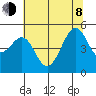Bonita Cove tide chart for Monday, June 8, 2026