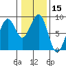 Ocean Shores tide chart for Friday, January 15, 2021