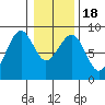 Ocean Shores tide chart for Monday, January 18, 2021