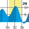 Ocean Shores tide chart for Friday, January 29, 2021