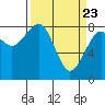 Ocean Shores tide chart for Tuesday, March 23, 2021