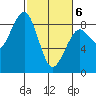 Ocean Shores tide chart for Saturday, March 6, 2021