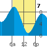 Ocean Shores tide chart for Sunday, March 7, 2021