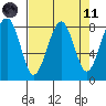 Ocean Shores tide chart for Sunday, April 11, 2021