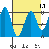 Ocean Shores tide chart for Tuesday, April 13, 2021