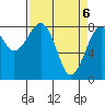 Ocean Shores tide chart for Tuesday, April 6, 2021
