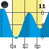 Ocean Shores tide chart for Tuesday, May 11, 2021