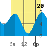 Ocean Shores tide chart for Thursday, May 20, 2021