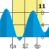 Ocean Shores tide chart for Wednesday, August 11, 2021