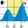 Ocean Shores tide chart for Sunday, August 15, 2021