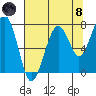 Ocean Shores tide chart for Sunday, August 8, 2021