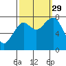 Ocean Shores tide chart for Wednesday, September 29, 2021