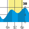 Ocean Shores tide chart for Thursday, September 30, 2021