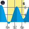 Ocean Shores tide chart for Monday, September 6, 2021