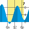 Ocean Shores tide chart for Tuesday, September 7, 2021