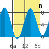 Ocean Shores tide chart for Wednesday, September 8, 2021