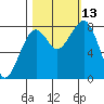 Ocean Shores tide chart for Wednesday, October 13, 2021