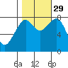 Ocean Shores tide chart for Friday, October 29, 2021
